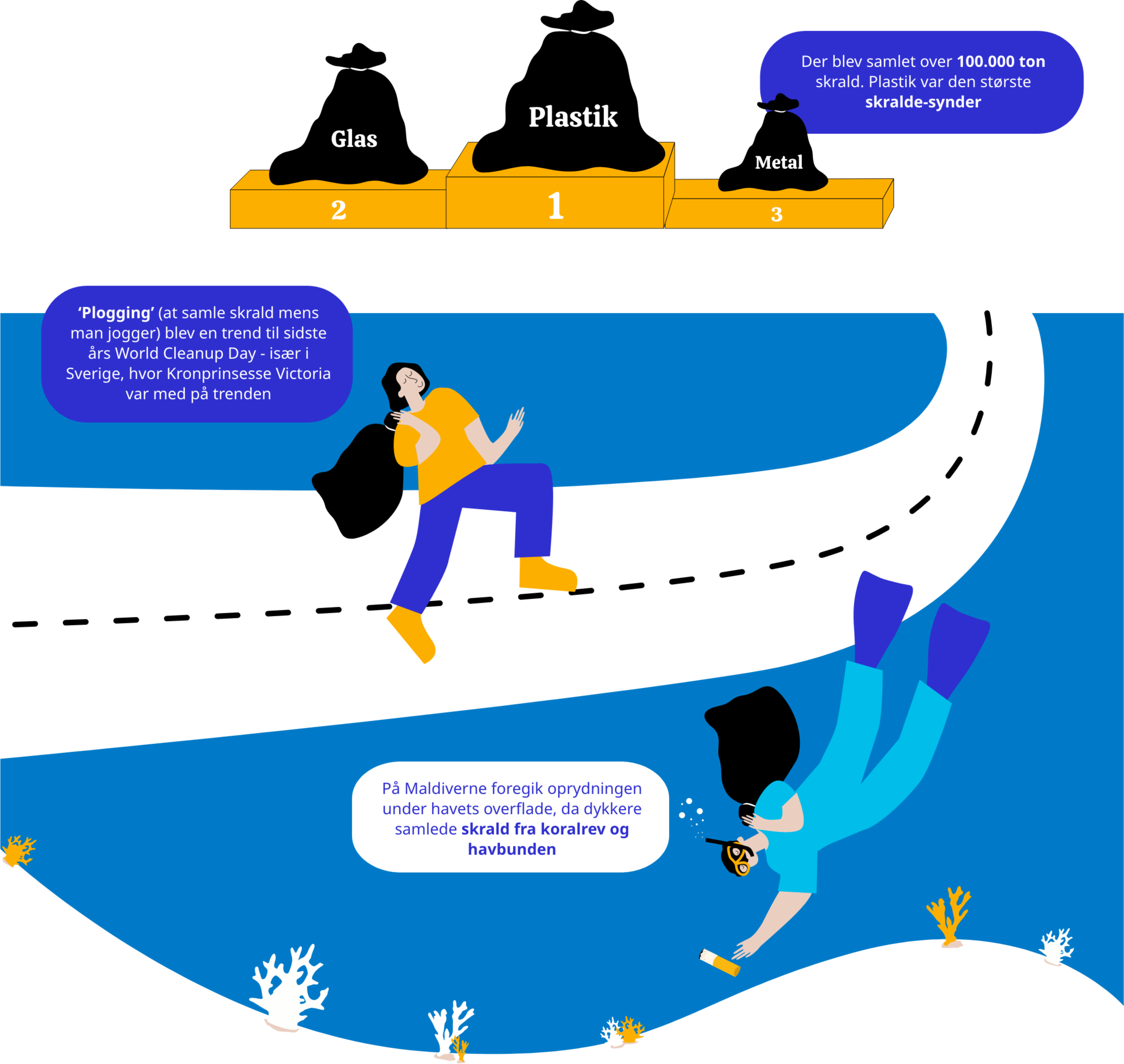 Dykkere samler et cigaretskod op fra bunden af havet.

